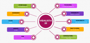 How to buy Vidalista with USA Services Online Pharmacy