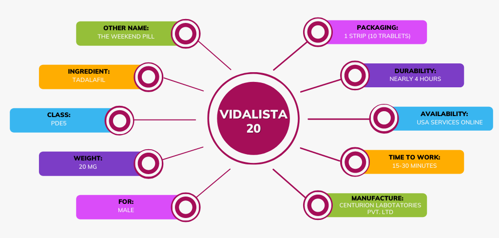 How to buy Vidalista with USA Services