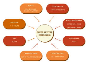 Information about Super Alvitra the treatment for Erectile Dysfunction & Premature Ejaculation